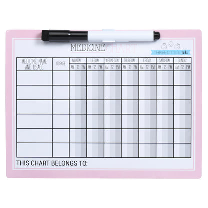 Pink Medicine Chart